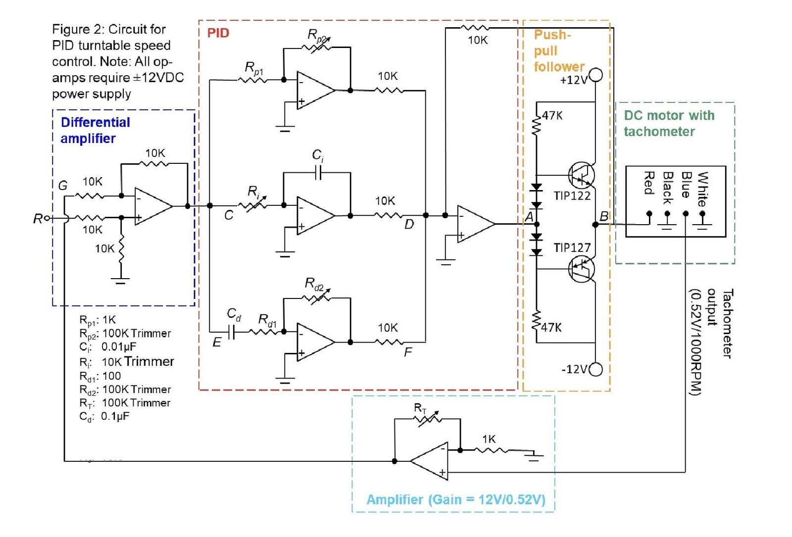 Analog PID control circuit