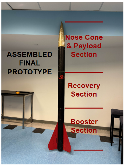 Full-Scale Rocket Assembled